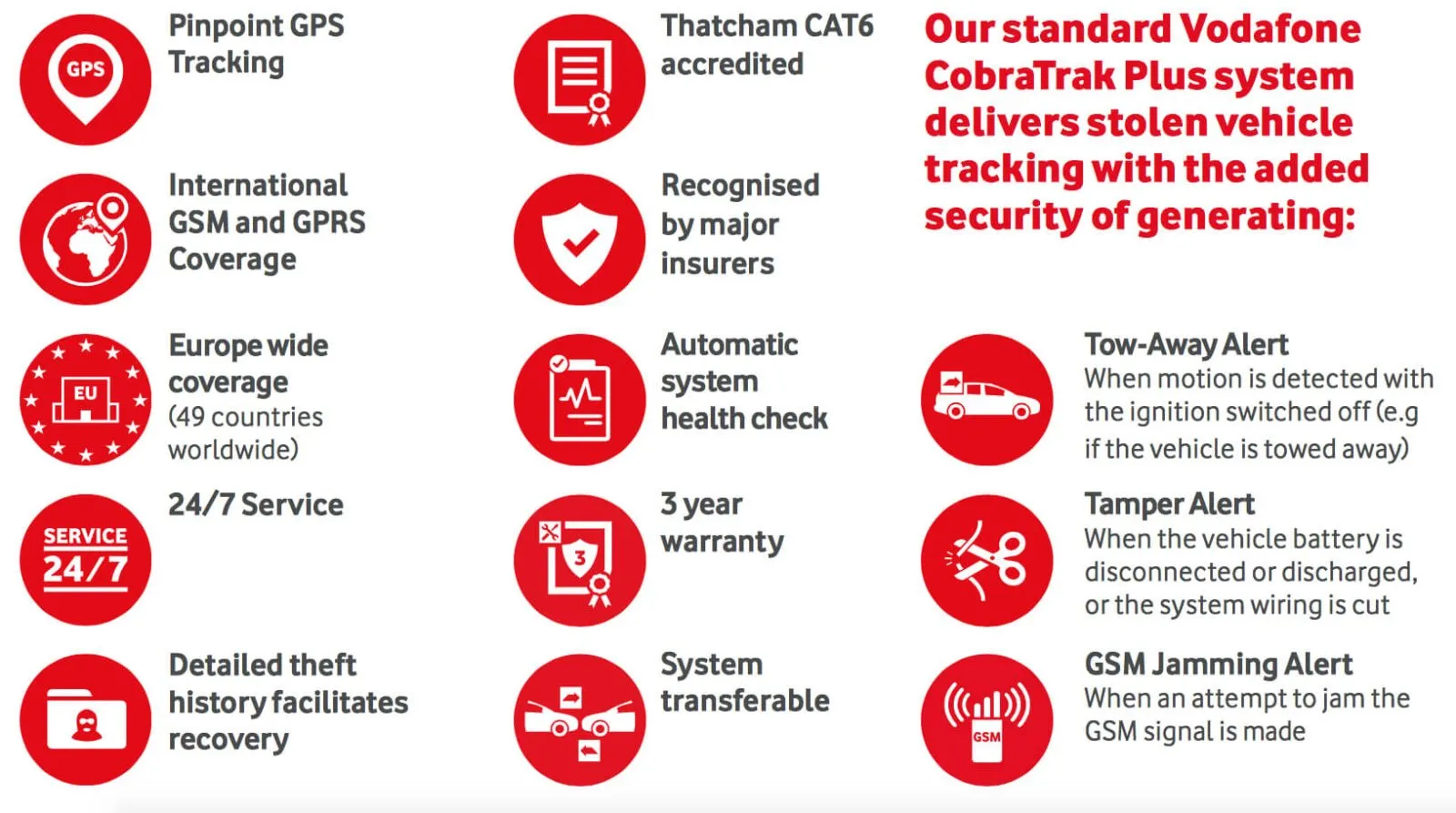 Vodafone Protect & Connect 5. CAT 5 Insurance Tracker